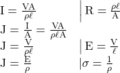  \begin{array}{ll} \mathrm{I}=\frac{\mathrm{VA}}{\rho \ell} & \left\lvert\, \mathrm{R}=\frac{\rho \ell}{\mathrm{A}}\right. \\ \mathrm{J}=\frac{\mathrm{I}}{\mathrm{A}}=\frac{\mathrm{VA}}{\rho \ell \mathrm{A}} & \\ \mathrm{J}=\frac{\mathrm{V}}{\rho \ell} & \left\lvert\, \mathrm{E}=\frac{\mathrm{V}}{\ell}\right. \\ \mathrm{J}=\frac{\mathrm{E}}{\rho} & \mathrm{|} \sigma=\frac{1}{\rho} \end{array} 