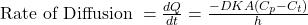  \text { Rate of Diffusion }=\frac{d Q}{d t}=\frac{-D K A\left(C_p-C_t\right)}{h} 