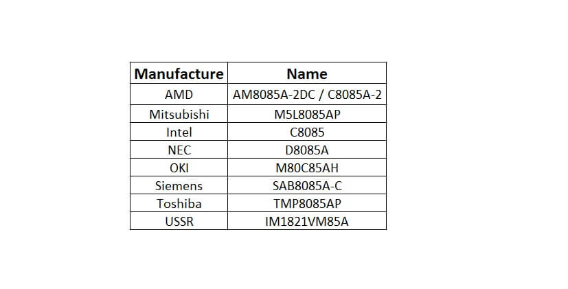 Microprocessor 8085