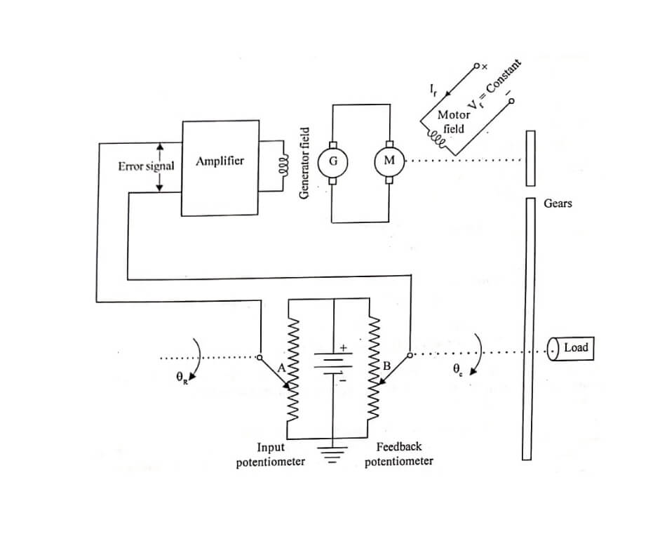 Control System Engineering