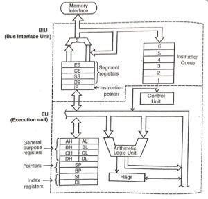 Intel 8086 Microprocessor