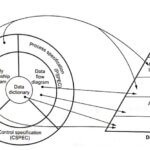 Software Design