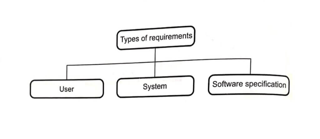 Software Requirements