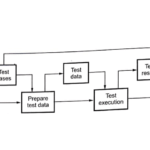 Software Testing