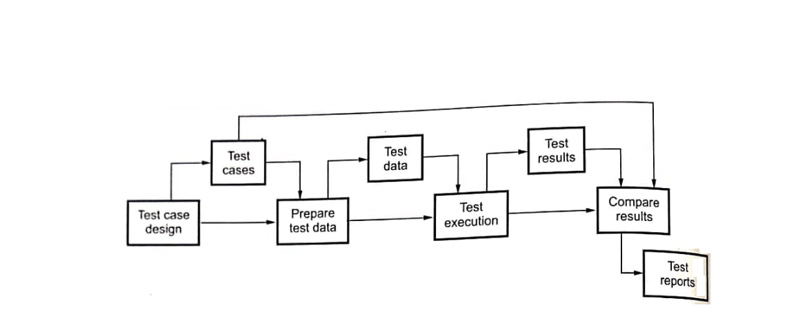 Software Testing