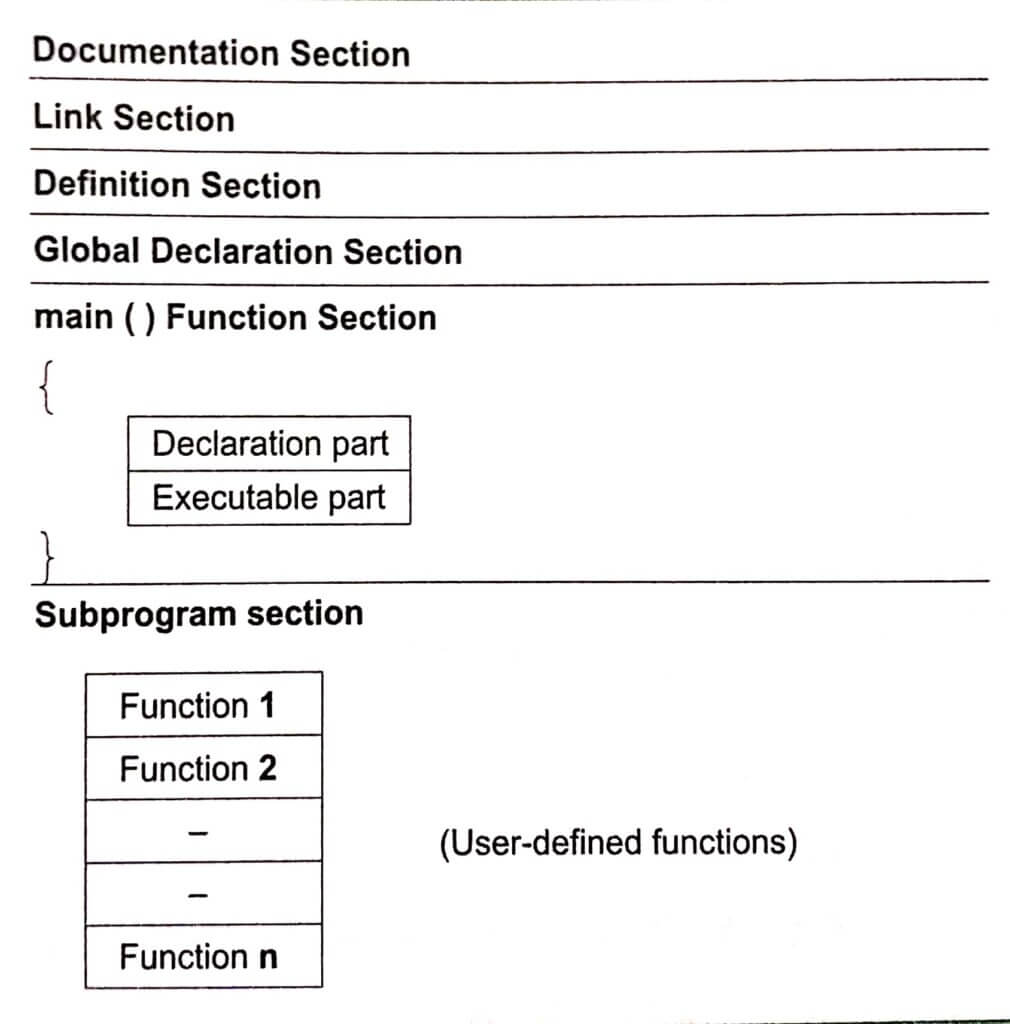 programming in ansi c