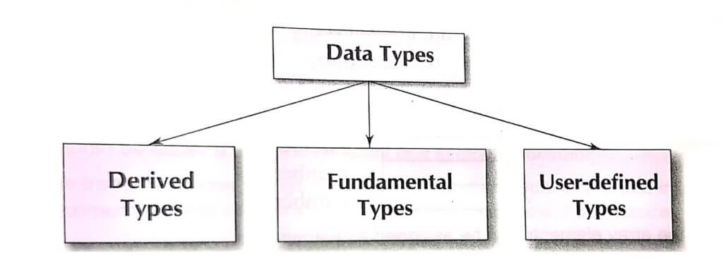 Arrays Programming