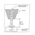 Mechanical Energy