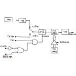 Microcontroller 8051