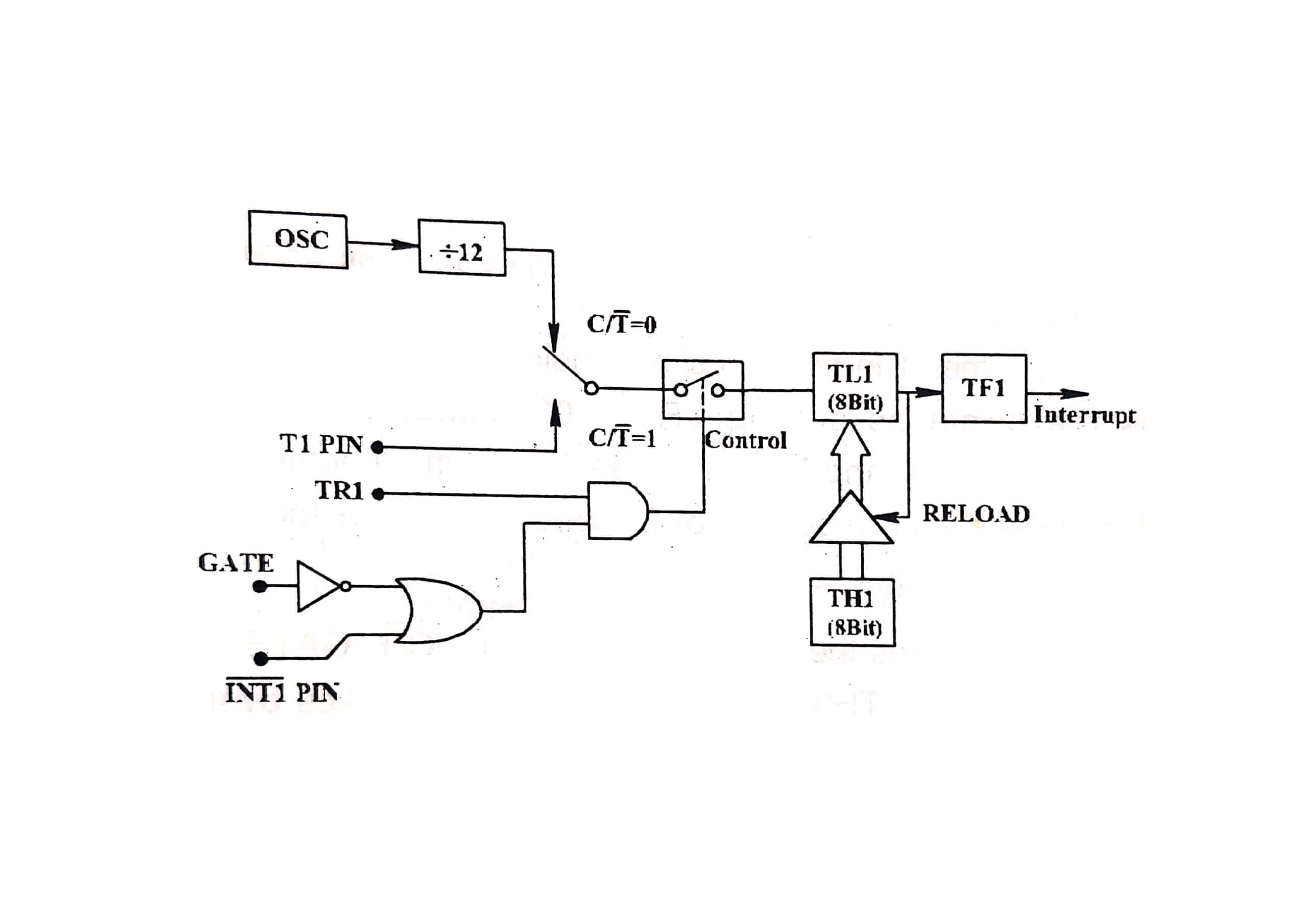 Microcontroller 8051