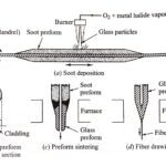 Optical Fiber Communication