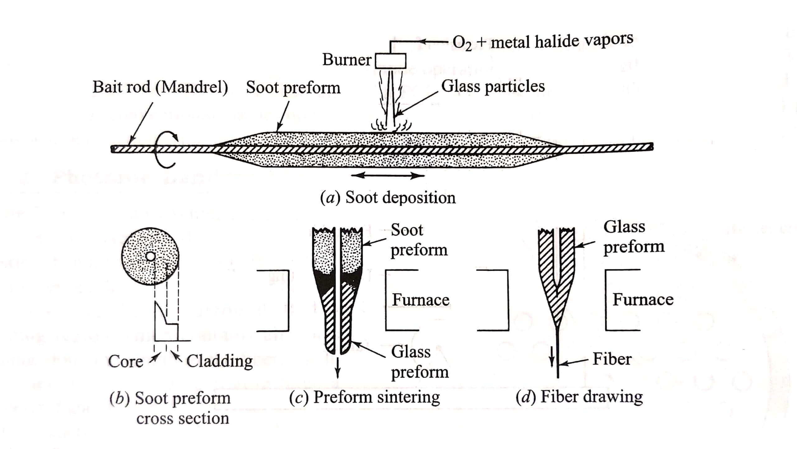 Optical Fiber Communication