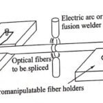 Single Mode Fiber Connectors