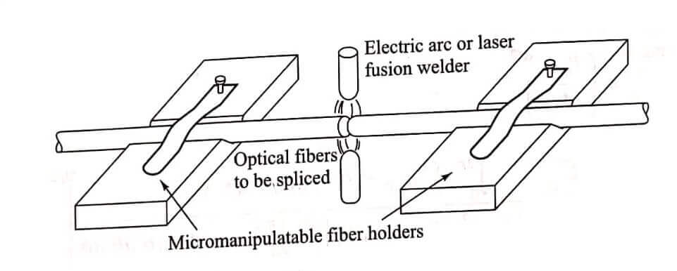 Single Mode Fiber Connectors