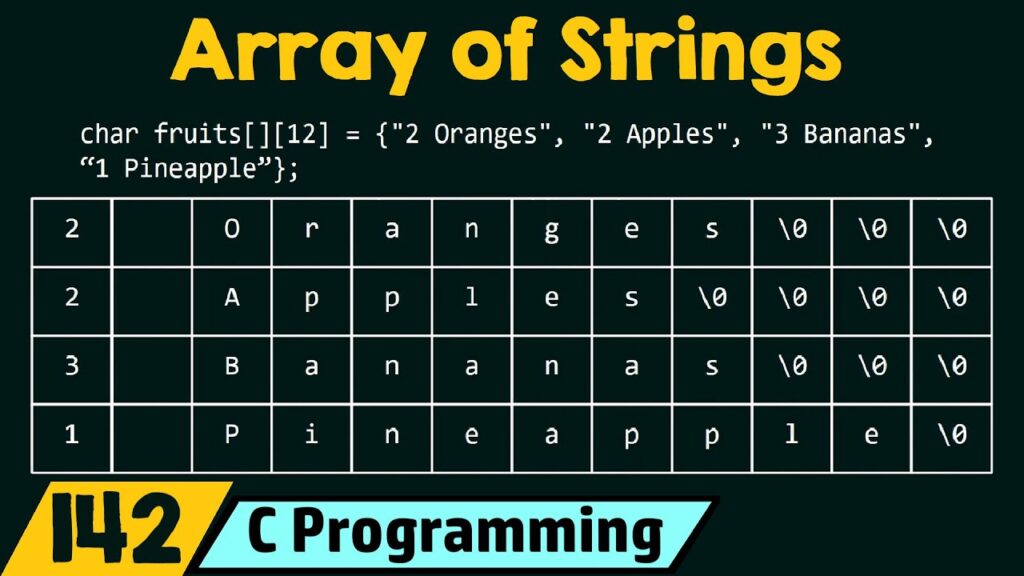 char array to string
