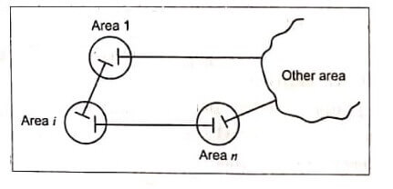 Frequency Control