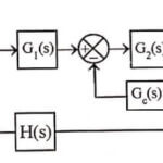 Linear System Design