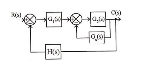 Linear System Design