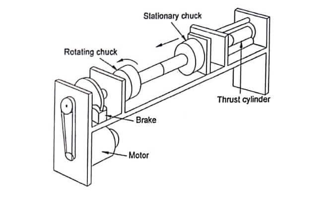 Solid state welding