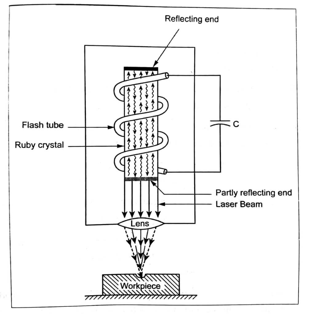 Thermal Energy