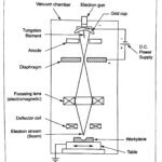 Thermal Energy