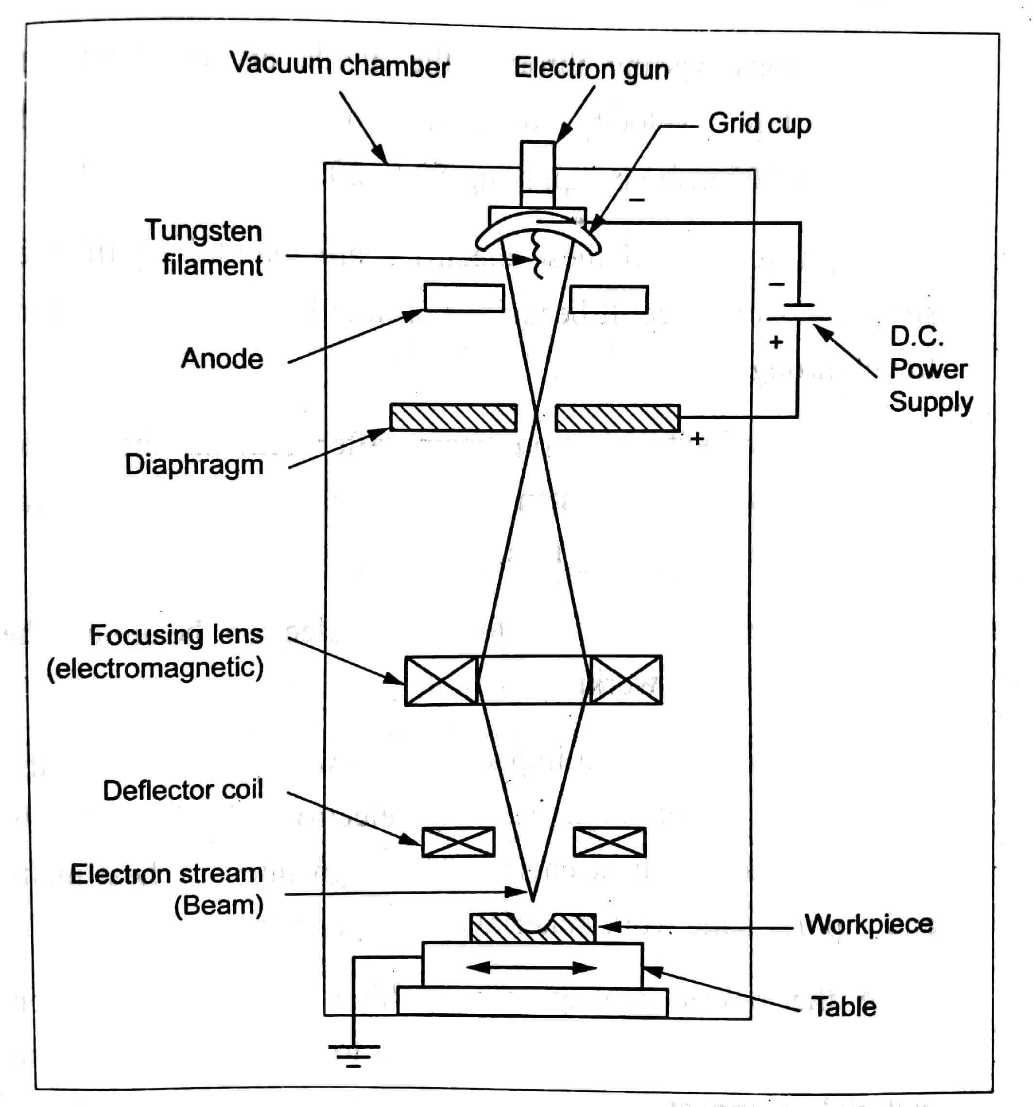 Thermal Energy