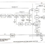 Voltage Regulation