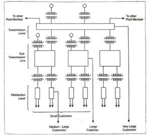 Power System Operations and Control - Pedagogy Zone - Pedagogy Zone