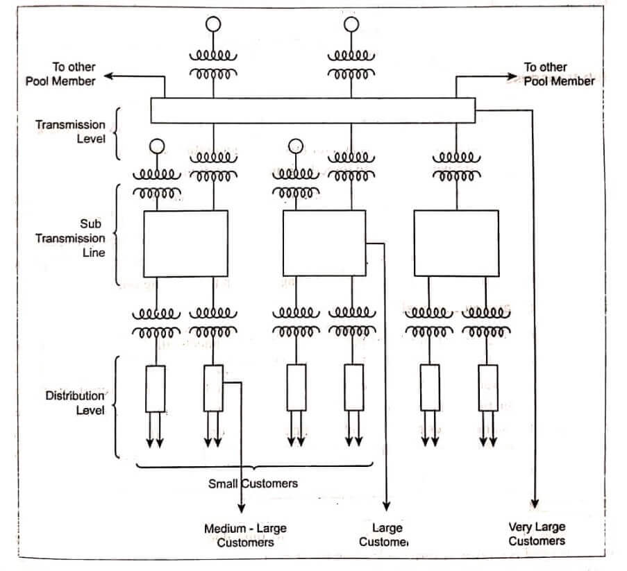 power system