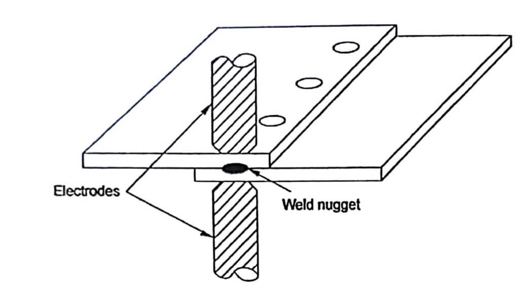 what is resistance welding