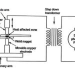 what is resistance welding