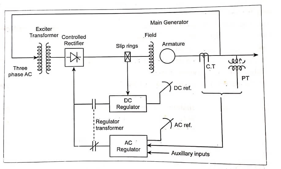 Alternator Voltage Regulator