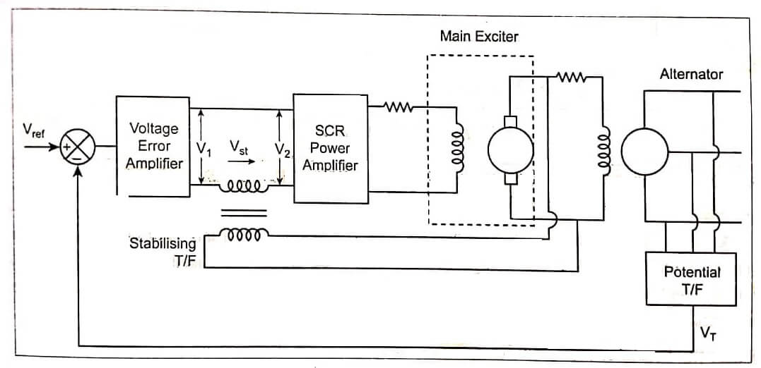 Alternator Voltage Regulator