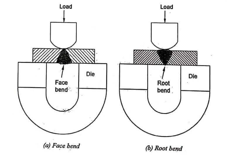 Bend Test for Steel - Bend Weld Testing - Pedagogy Zone