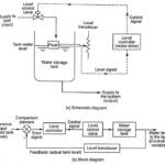 Control System in Mechatronics