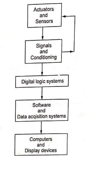 Mechatronics Engineering