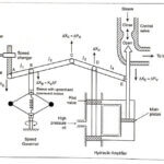 Power Frequency Control