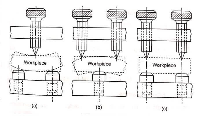 Principles of Clamping