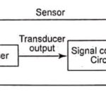 Sensors and Transducers