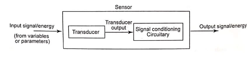 Sensors and Transducers