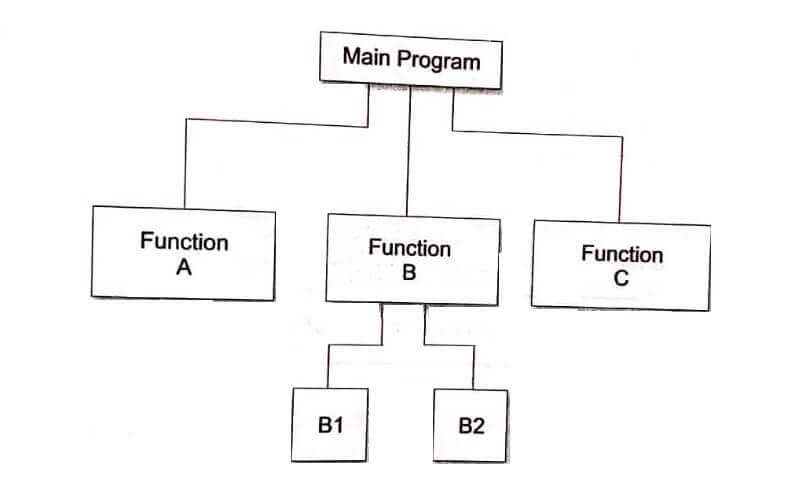 User Defined Function