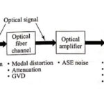 Analog Link