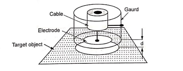 Capacitive Displacement Sensors