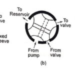 Directional Control Valves (DCVs)