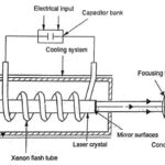 Laser Beam Welding