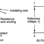 Potentiometer Displacement Sensors