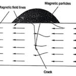 Magnetic Particle Inspection