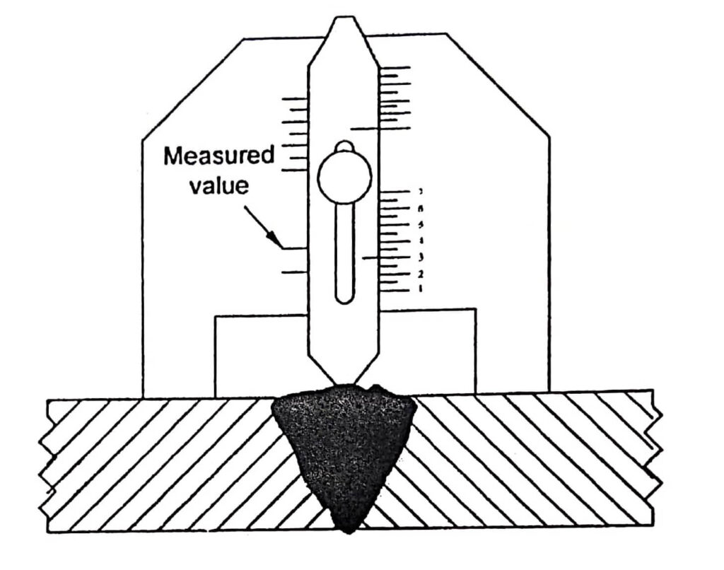 Nondestructive Testing