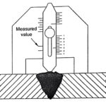 Nondestructive Testing