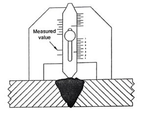 Nondestructive Testing